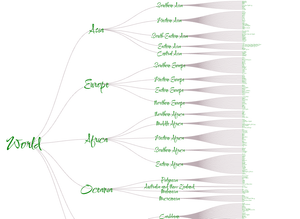 World Countries Tree