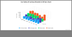AVN - 3D Bar chart