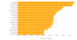 Bar Chart