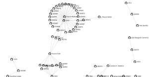 Fork of Testing D3 force layout