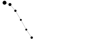 D3 Selection Exploration
