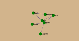 Network chart