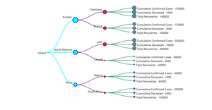 ICE8-Tree graph