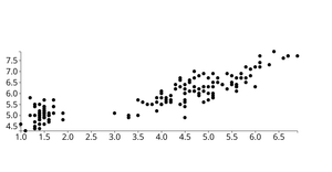 Fork of D3 Scatter Plot