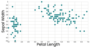 Stylized Scatter Plot