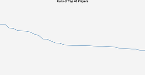 ICE-7 Line chart SKM