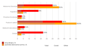 J.I. Bar chart (with menu)