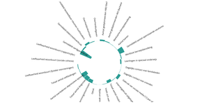 Circular Braplot 2014