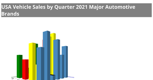 Fork of Fork of d3-x3d : 3D Bar Chart Example