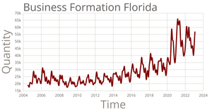 formationBusinessesFL