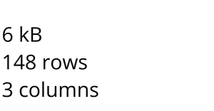 Fork of fetching CSV Data Starter