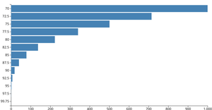 Warfarin BarChart