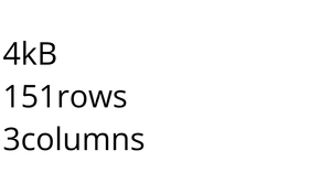Loading and Parsing CSV Data