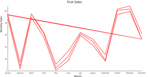 V5 Reusable Examples - Nested data, Chart (line) series - Example 2 (unnested)
