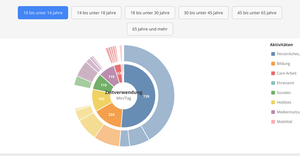 Fork of Svelte 5 Starter: Personalisierte Information Template