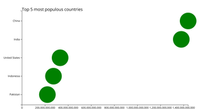 Fork of  make a bar chart