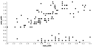 Fork of Labeled Animated Reusable D3 Scatter Plot