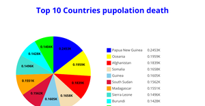 Shabbab01  ICE - 7 Pie Chart
