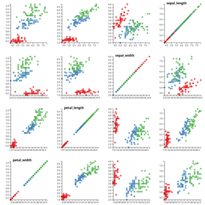 D3 Scatter Plot Matrix multiple colors