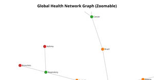 Health Network Graph