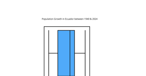 A3 - Box Plot