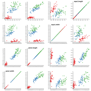 Fork of D3 Scatter Plot Matrix (still and proudly Vanilla JS 🙃)