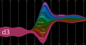 Fork of D3 Git History Streamgraph