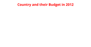 Fork for country and budget
