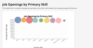 Fork of Fork of Fork of Fork of React & D3 Starter