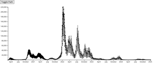 Daily new cases of Covid in Italy (Episode 8)