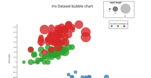D3-Bubble Chart