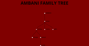 ICE 8 - Family Tree