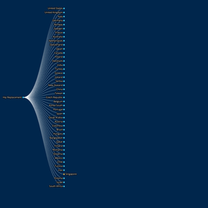 Fork of C4SAM Services