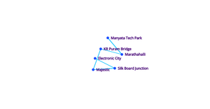 Fork of Social Network graph