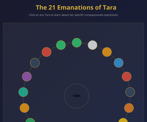 The 21 Emanations of Tara