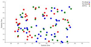 Pseudo-Visualization NFL Passing