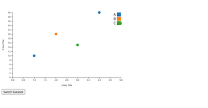 Reusable Scatterplot with D3.js