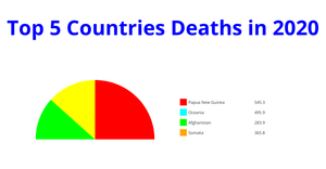 Fork of Fork of ICE 7 Pie Chart