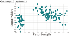 Menus Scatter Plot