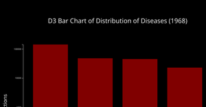 d3 bar chart