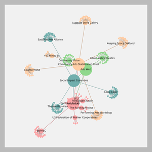 Organization Network Graph