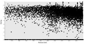 MZ Simple Scatter Plot