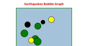 EarthQuakes Bubblegraph