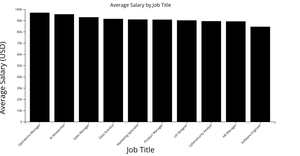 AI-Powered Job Market Insights