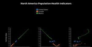 d3 scatterplot matrix