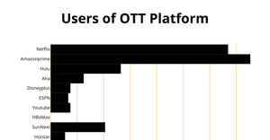Fork of ICE-6 Bar charts: Done with the help of D3 and Recat