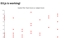 STUDENT'S SPORTS DATA VIZ