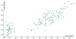 Ruesable D3 Scatter Plot