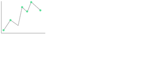 Scatterplot Connected