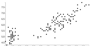 D3 Scatter plot